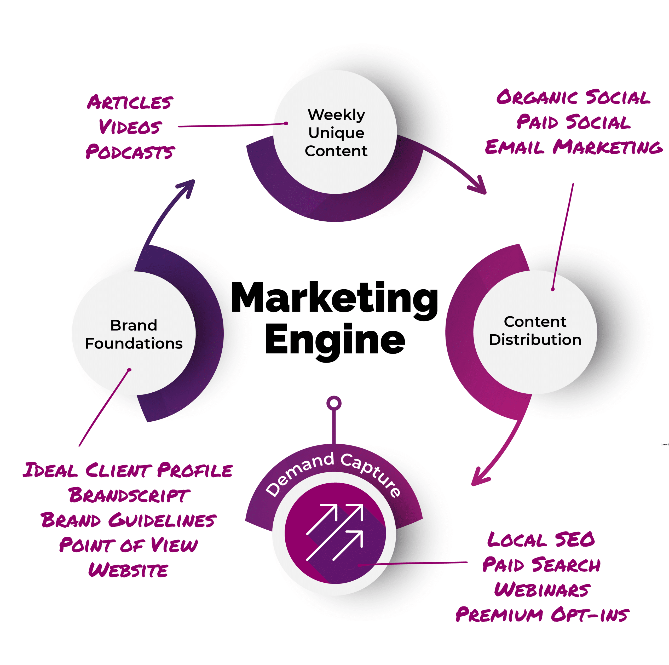 marketing engine for accounting firms